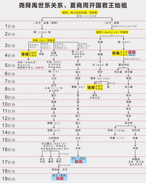 夏朝君王仲康是怎么死的,王仲康书画-第2张图片-文史 夏朝君王仲康是怎么死的,王仲康书画-第2张图片-文史
