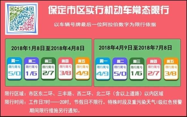 涿州限号2023年3月最新限号,涿州限号2020年1月最新限号