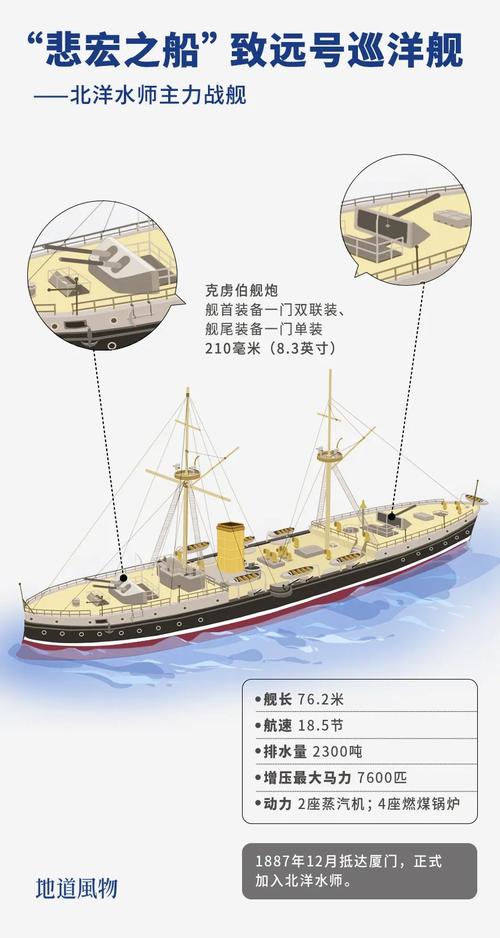 甲午战争北洋水师装甲巡洋舰“致远”号详细介绍（甲午海战北洋水师沉舰）