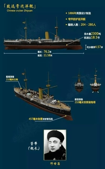 甲午战争北洋水师装甲巡洋舰“致远”号详细介绍(甲午海战北洋水师沉舰)-第6张图片-文史 甲午战争北洋水师装甲巡洋舰“致远”号详细介绍(甲午海战北洋水师沉舰)-第6张图片-文史
