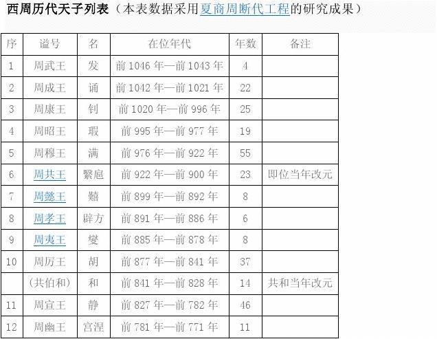 北周最后一位皇帝是谁,北周之后-第4张图片-文史 北周最后一位皇帝是谁,北周之后-第4张图片-文史