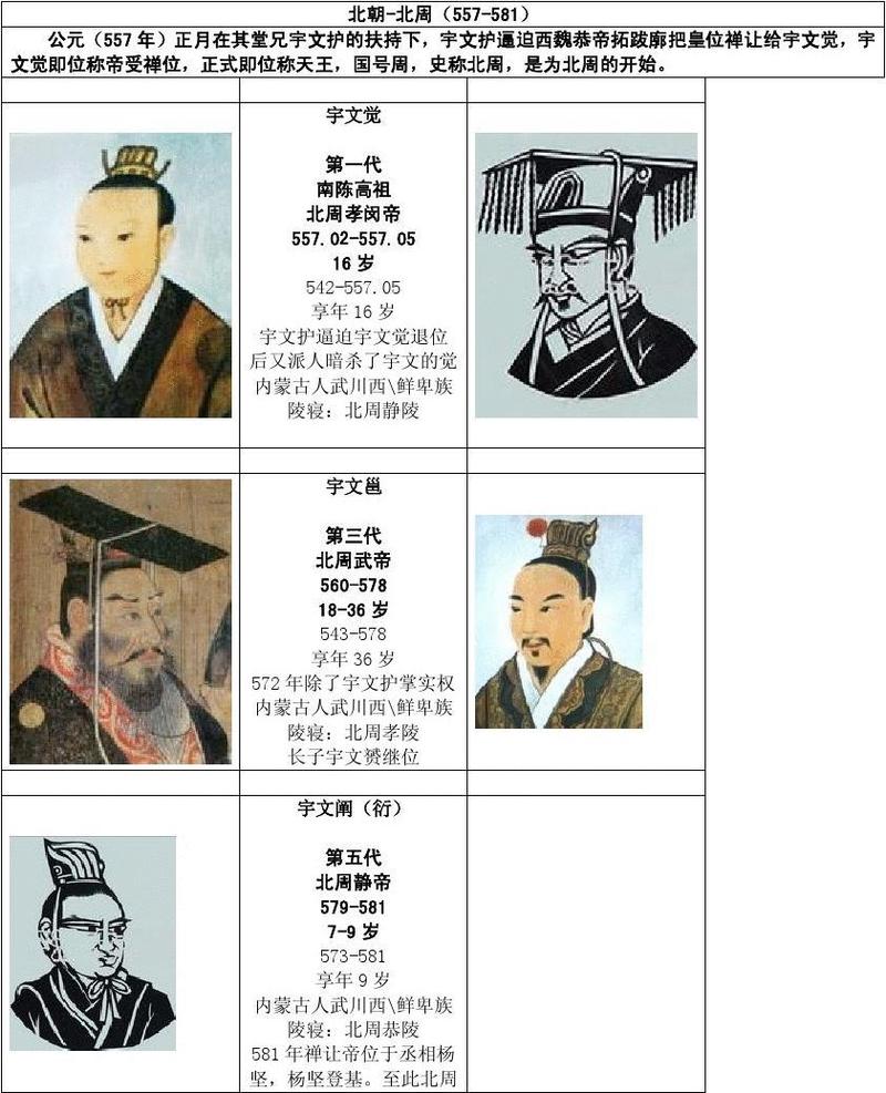 北周最后一位皇帝是谁,北周之后-第5张图片-文史 北周最后一位皇帝是谁,北周之后-第5张图片-文史