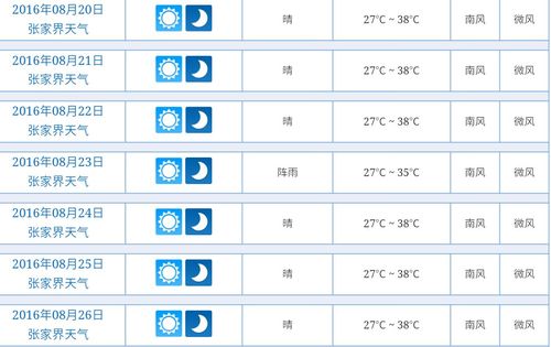 张家界的天气查询,张家界天气查询预报-第1张图片-文史 张家界的天气查询,张家界天气查询预报-第1张图片-文史