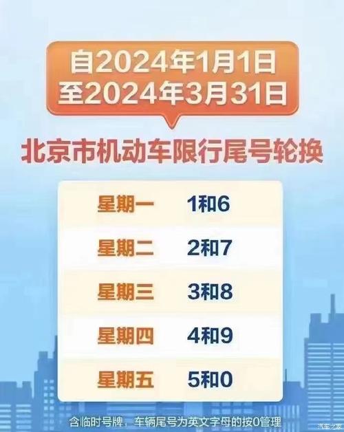 新能源汽车北京限行吗,新能源车北京限行规定