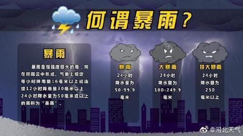 吴桥天气24小时(吴桥天气预报2345)-第4张图片-文史 吴桥天气24小时(吴桥天气预报2345)-第4张图片-文史