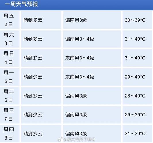 海宁十五天天气预报(海宁十五天天气预报30天)-第2张图片-文史 海宁十五天天气预报(海宁十五天天气预报30天)-第2张图片-文史