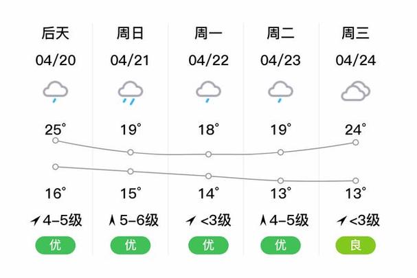 海宁十五天天气预报(海宁十五天天气预报30天)-第3张图片-文史 海宁十五天天气预报(海宁十五天天气预报30天)-第3张图片-文史