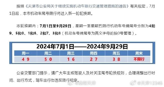 天津市机动车尾号限行最新规定（天津市车辆限号表2024年）