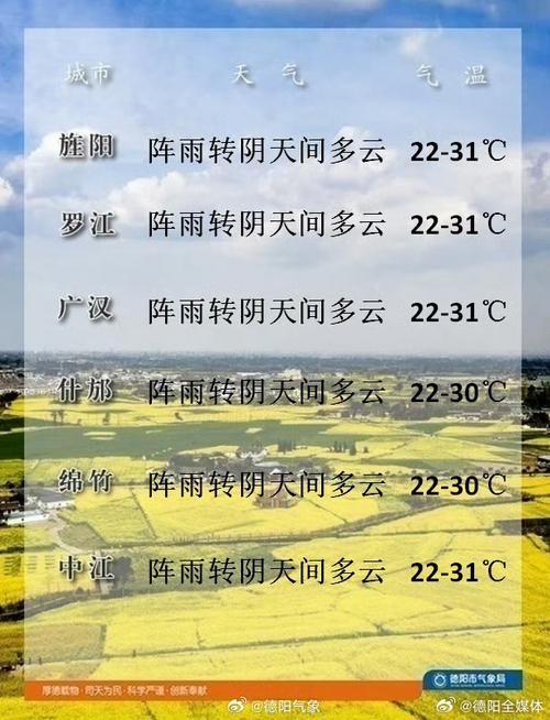 德阳天气15天预报,德阳天气15天预报最新-第5张图片-文史 德阳天气15天预报,德阳天气15天预报最新-第5张图片-文史