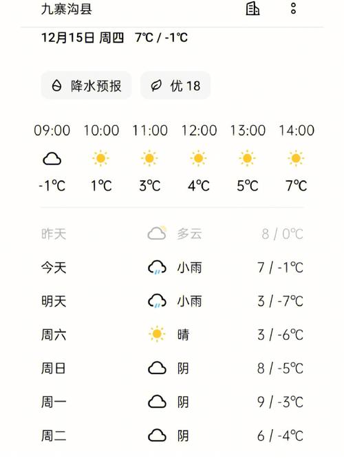 伊春金林区天气预报(伊春金林区天气预报一个月30天)-第1张图片-文史 伊春金林区天气预报(伊春金林区天气预报一个月30天)-第1张图片-文史