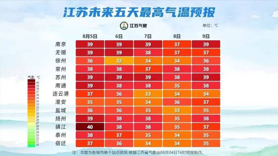 江苏南京栖霞天气(南京栖霞天气30天)-第1张图片-文史 江苏南京栖霞天气(南京栖霞天气30天)-第1张图片-文史