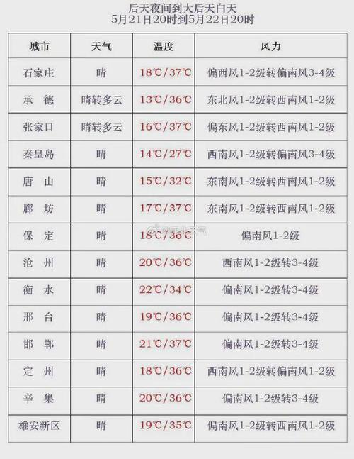 迁安天气小时预报,迁安天气预报2345