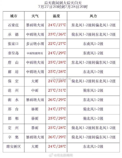 迁安天气小时预报,迁安天气预报2345-第5张图片-文史 迁安天气小时预报,迁安天气预报2345-第5张图片-文史
