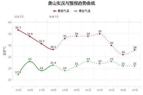 迁安天气小时预报,迁安天气预报2345-第6张图片-文史 迁安天气小时预报,迁安天气预报2345-第6张图片-文史