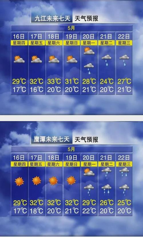 九江天气预报每小时(九江天气预报30天准确)-第2张图片-文史 九江天气预报每小时(九江天气预报30天准确)-第2张图片-文史