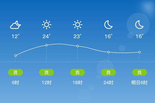 武城天气24小时,武城天气预报一周精确