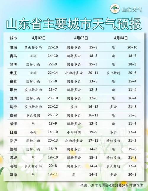 武城天气24小时,武城天气预报一周精确-第4张图片-文史 武城天气24小时,武城天气预报一周精确-第4张图片-文史