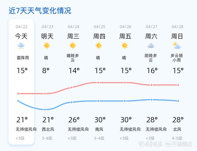 武城天气24小时,武城天气预报一周精确-第5张图片-文史 武城天气24小时,武城天气预报一周精确-第5张图片-文史