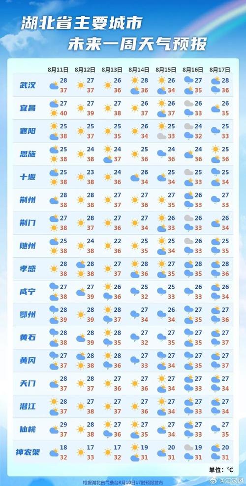 恩施未来一周天气,恩施未来几天天气-第2张图片-文史 恩施未来一周天气,恩施未来几天天气-第2张图片-文史