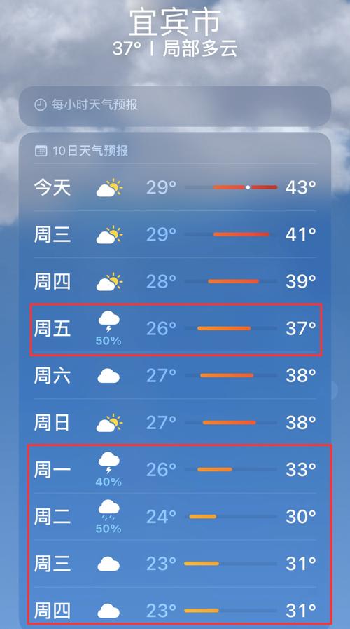 恩施未来一周天气,恩施未来几天天气-第3张图片-文史 恩施未来一周天气,恩施未来几天天气-第3张图片-文史