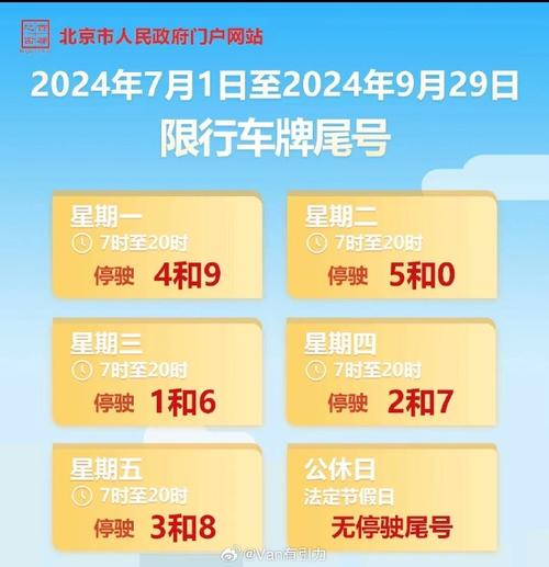 北京小客车尾号限行(北京小客车尾号限行范围)-第4张图片-文史 北京小客车尾号限行(北京小客车尾号限行范围)-第4张图片-文史