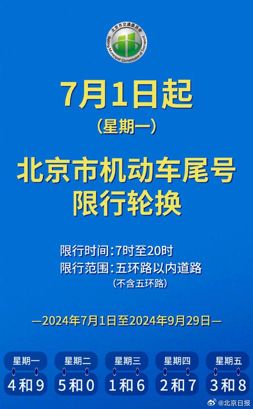 北京小客车尾号限行(北京小客车尾号限行范围)-第6张图片-文史 北京小客车尾号限行(北京小客车尾号限行范围)-第6张图片-文史