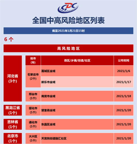 上海的中高风险地区有哪些(上海中高风险地区是哪些地方)-第3张图片-文史 上海的中高风险地区有哪些(上海中高风险地区是哪些地方)-第3张图片-文史