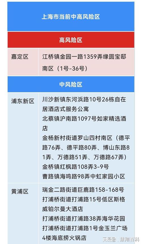 上海的中高风险地区有哪些(上海中高风险地区是哪些地方)-第4张图片-文史 上海的中高风险地区有哪些(上海中高风险地区是哪些地方)-第4张图片-文史