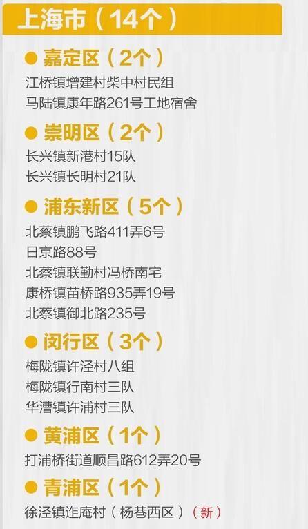 上海的中高风险地区有哪些(上海中高风险地区是哪些地方)-第5张图片-文史 上海的中高风险地区有哪些(上海中高风险地区是哪些地方)-第5张图片-文史