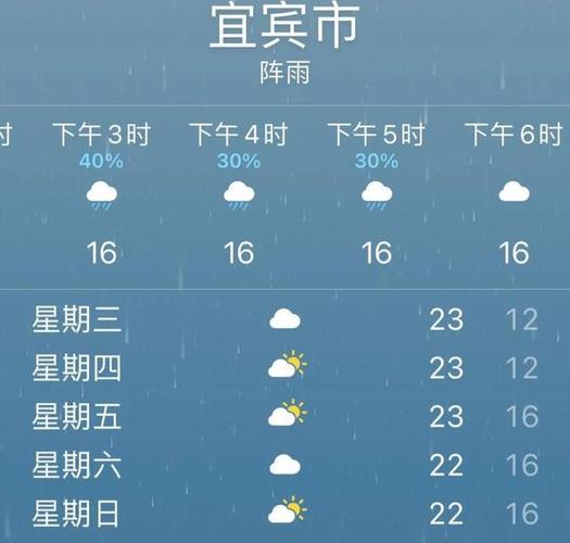 达州天气90天预报,达州天气预报一周七天-第3张图片-文史 达州天气90天预报,达州天气预报一周七天-第3张图片-文史