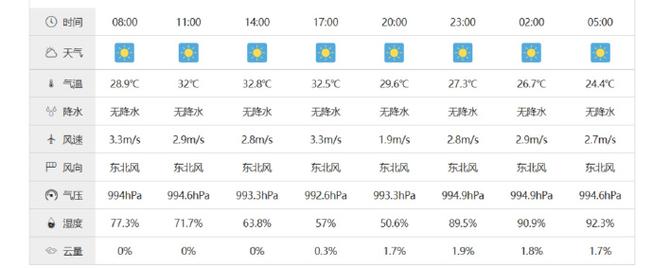 达州天气90天预报,达州天气预报一周七天-第5张图片-文史 达州天气90天预报,达州天气预报一周七天-第5张图片-文史