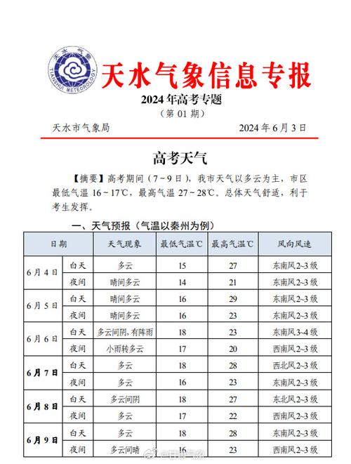 天水天气15天预报,天水天气预报15天查询结果-第4张图片-文史 天水天气15天预报,天水天气预报15天查询结果-第4张图片-文史