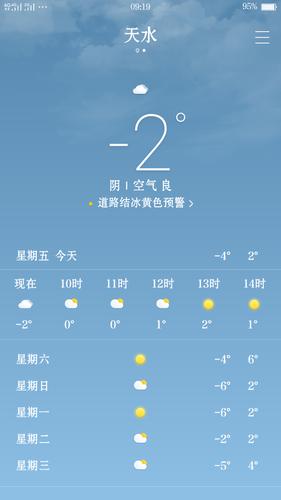 天水天气15天预报,天水天气预报15天查询结果-第5张图片-文史 天水天气15天预报,天水天气预报15天查询结果-第5张图片-文史