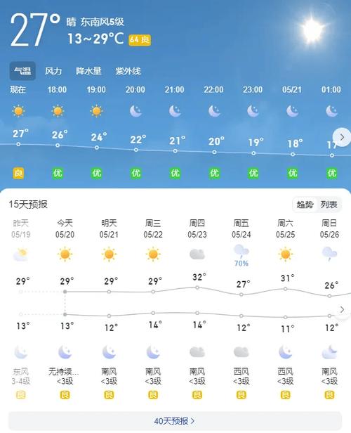 天水天气15天预报,天水天气预报15天查询结果-第6张图片-文史 天水天气15天预报,天水天气预报15天查询结果-第6张图片-文史