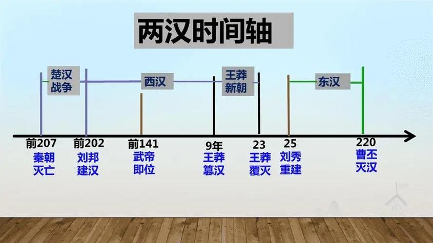 西汉和东汉有何区别(西汉怎么变成东汉的)-第5张图片-文史 西汉和东汉有何区别(西汉怎么变成东汉的)-第5张图片-文史