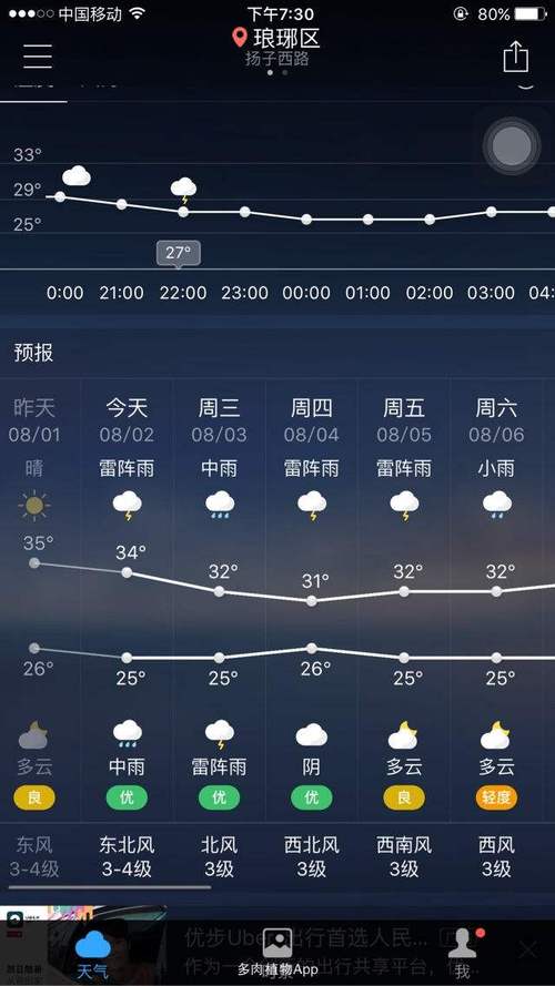 洮南天气预报详情(洮南天气预报最新版)-第5张图片-文史 洮南天气预报详情(洮南天气预报最新版)-第5张图片-文史
