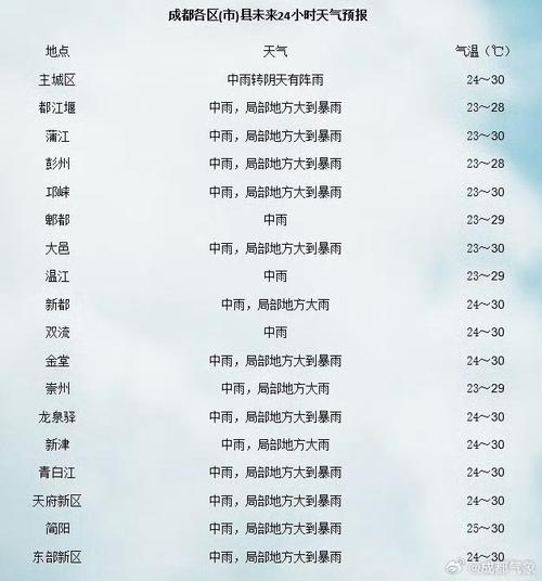 怀化十五天气预报,怀化市十五天天气预报-第2张图片-文史 怀化十五天气预报,怀化市十五天天气预报-第2张图片-文史