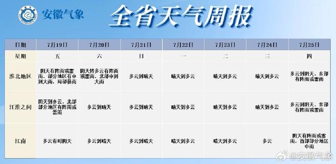 怀化十五天气预报,怀化市十五天天气预报-第3张图片-文史 怀化十五天气预报,怀化市十五天天气预报-第3张图片-文史