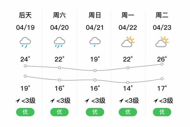 怀化十五天气预报,怀化市十五天天气预报-第6张图片-文史 怀化十五天气预报,怀化市十五天天气预报-第6张图片-文史