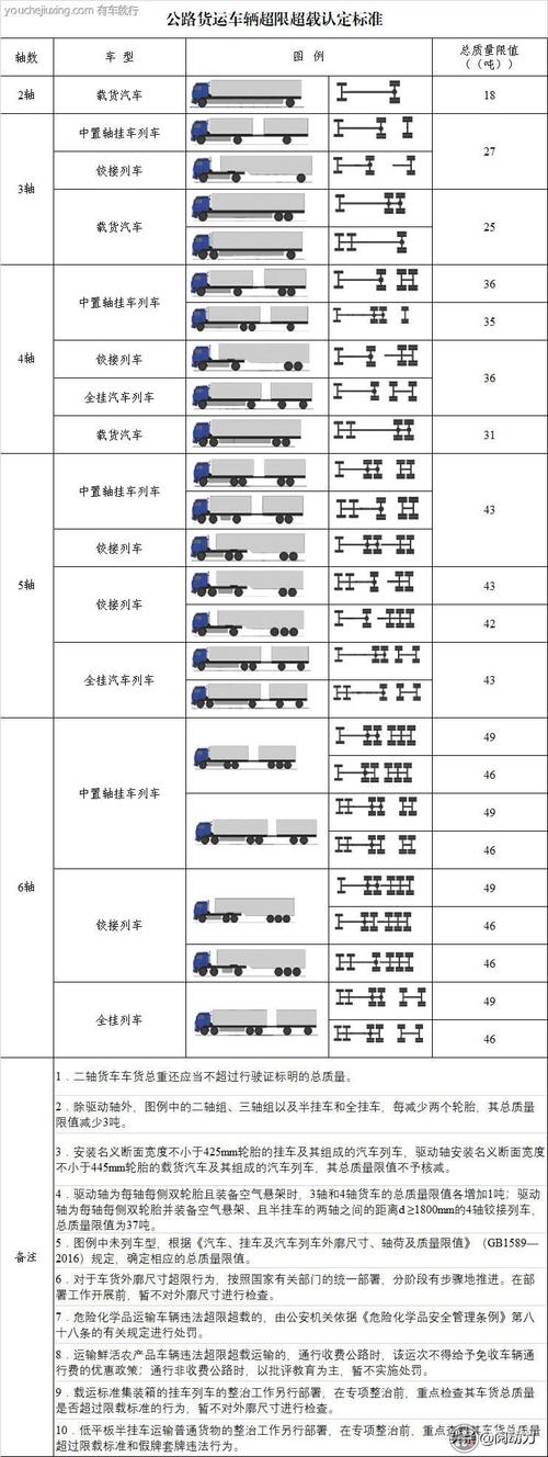 蓝牌货车总重7吨公告(蓝牌货车限重标准)-第6张图片-文史 蓝牌货车总重7吨公告(蓝牌货车限重标准)-第6张图片-文史