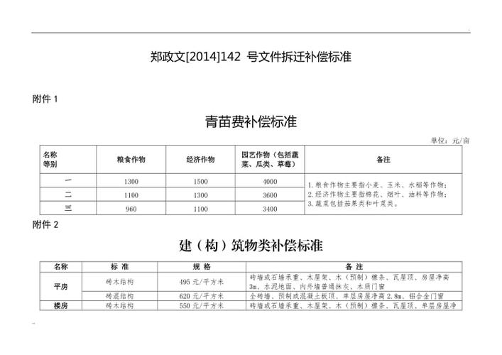 河南商丘夏邑天气,河南商丘夏邑天气预报7天-第2张图片-文史 河南商丘夏邑天气,河南商丘夏邑天气预报7天-第2张图片-文史