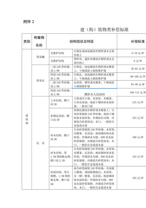 河南商丘夏邑天气,河南商丘夏邑天气预报7天-第5张图片-文史 河南商丘夏邑天气,河南商丘夏邑天气预报7天-第5张图片-文史