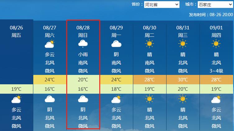 石家庄明天多少度(石家庄明天多少度天气)-第3张图片-文史 石家庄明天多少度(石家庄明天多少度天气)-第3张图片-文史