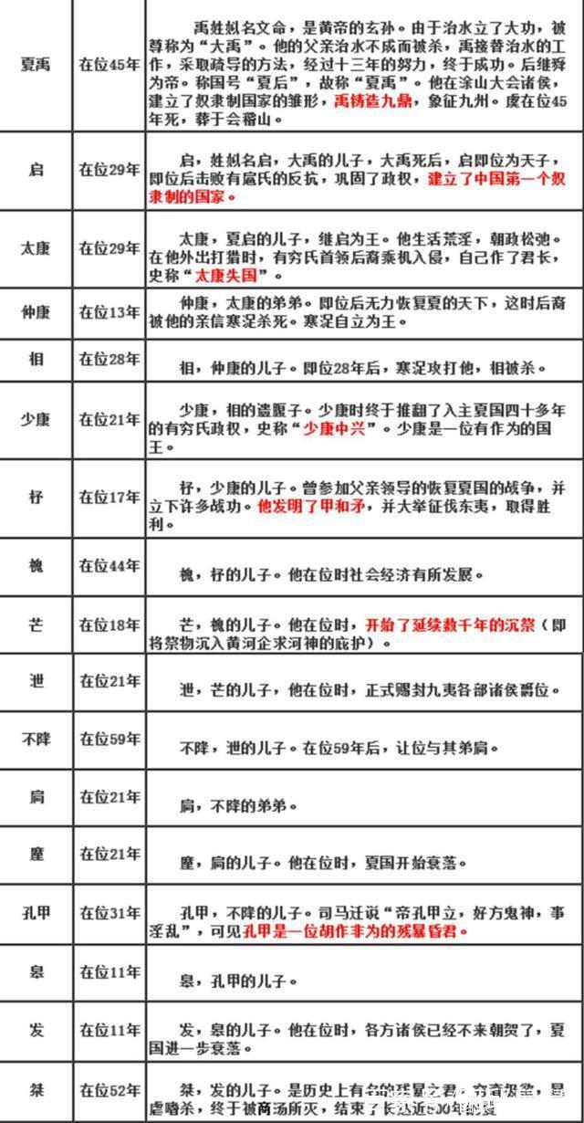 夏朝君王姒相是怎么死的,姒王是什么意思-第7张图片-文史 夏朝君王姒相是怎么死的,姒王是什么意思-第7张图片-文史