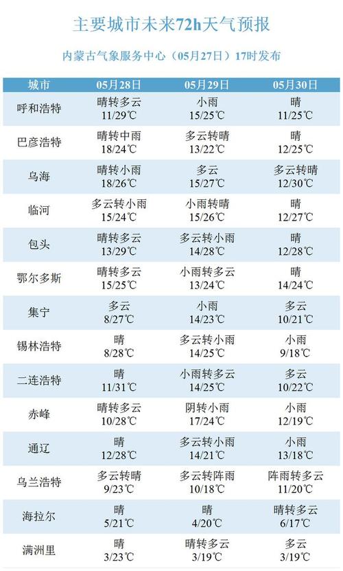 内蒙呼市天气预报,内蒙呼市天气预报7天-第3张图片-文史 内蒙呼市天气预报,内蒙呼市天气预报7天-第3张图片-文史