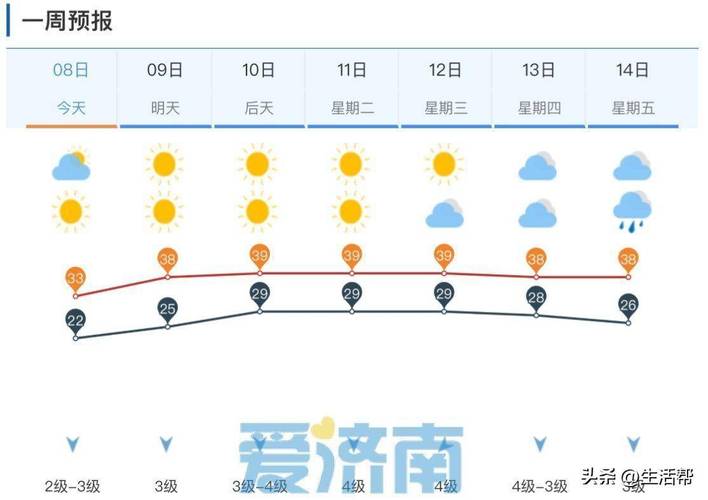 济南天气查询一周,济南天气预报一周15天天气预报-第8张图片-文史 济南天气查询一周,济南天气预报一周15天天气预报-第8张图片-文史