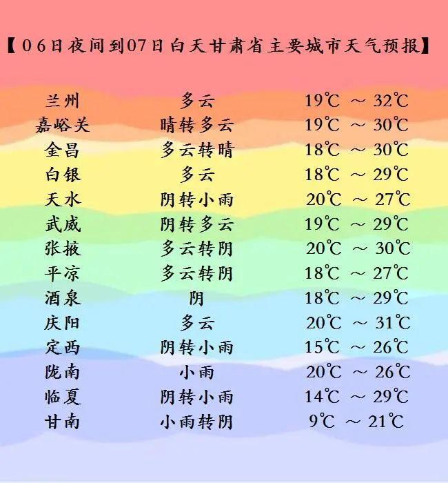 中国天气网甘肃首页（甘肃天气中国天气网）