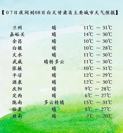 中国天气网甘肃首页(甘肃天气中国天气网)-第7张图片-文史 中国天气网甘肃首页(甘肃天气中国天气网)-第7张图片-文史