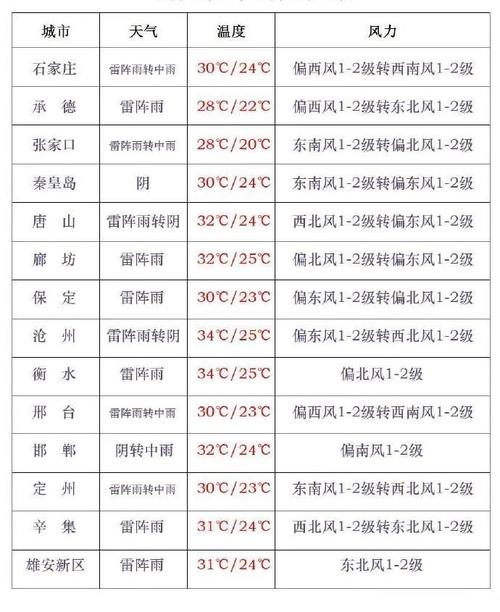 秦皇岛今天天气预报(秦皇岛今天天气预报24小时)-第2张图片-文史 秦皇岛今天天气预报(秦皇岛今天天气预报24小时)-第2张图片-文史