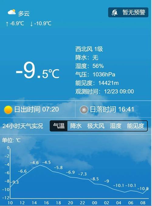 秦皇岛今天天气预报(秦皇岛今天天气预报24小时)-第4张图片-文史 秦皇岛今天天气预报(秦皇岛今天天气预报24小时)-第4张图片-文史
